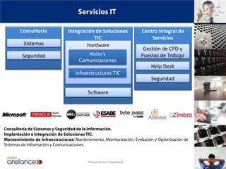 Servicios IT

        Consultoría             Integración de Soluciones            Centro Integral de
                                           TIC                           Servicios
         Sistemas                       Hardware
                                                                      Gestión de CPD y
         Seguridad                         Redes y                   Puestos de Trabajo
                                     Comunicaciones
                                                                          Help Desk
                                   Infraestructuras TIC
                                                                          Seguridad

                                          Software




Consultoría de Sistemas y Seguridad de la Información.
Implantación e Integración de Soluciones TIC.
Mantenimiento de Infraestructuras: Mantenimiento, Monitorización, Evolución y Optimización de
Sistemas de Información y Comunicaciones.


                                          Presentación Corporativa
 