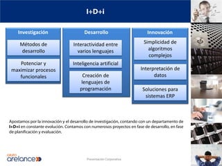 I+D+i

    Investigación                       Desarrollo                       Innovación

     Métodos de                   Interactividad entre                 Simplicidad de
     desarrollo                     varios lenguajes                     algoritmos
                                                                         complejos
    Potenciar y                  Inteligencia Artificial
                                               artificial
 maximizar procesos                       (IA)                        Interpretación de
    funcionales                       Creación de                           datos
                                     lenguajes de
                                    programación                       Soluciones para
                                                                        sistemas ERP



Apostamos por la innovación y el desarrollo de investigación, contando con un departamento de
I+D+i en constante evolución. Contamos con numerosos proyectos en fase de desarrollo, en fase
de planificación y evaluación.




                                         Presentación Corporativa
 