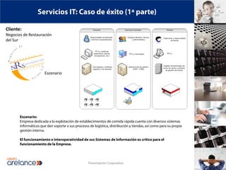 Servicios IT: Caso de éxito (1ª parte)

Cliente:
Negocios de Restauración
del Sur




                       Escenario




       Escenario:
       Empresa dedicada a la explotación de establecimientos de comida rápida cuenta con diversos sistemas
       informáticos que dan soporte a sus procesos de logística, distribución y tiendas, así como para su propia
       gestión interna.

       El funcionamiento e interoperatividad de sus Sistemas de Información es crítico para el
       funcionamiento de la Empresa.



                                                   Presentación Corporativa
 