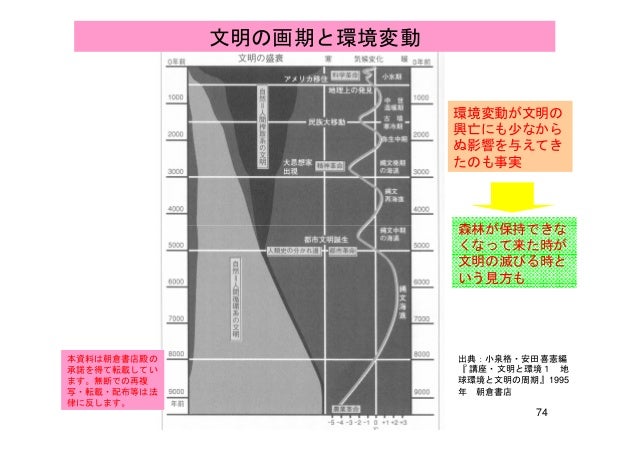 20100413持続的社会構築を考える20100413持続的社会構築を考える