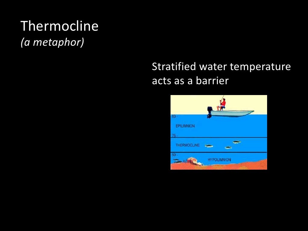 Thermocline(a metaphor) Stratified water temperature