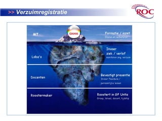 >>Verzuimregistratie