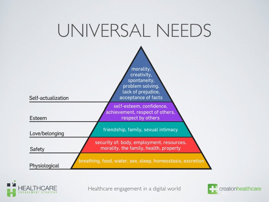 UNIVERSAL NEEDS Healthcare engagement in