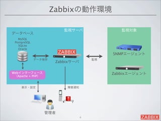Zabbixの動作環境

                          監視サーバ                監視対象
データベース
   MySQL
 PostgreSQL
   SQLite
   Oracle
                                            SNMPエージェント
              データ保存                    監視
                       Zabbixサーバ

Webインターフェース                                 Zabbixエージェント
 （Apache + PHP）



     表示・設定                 障害通知




                  管理者
                                   6
 