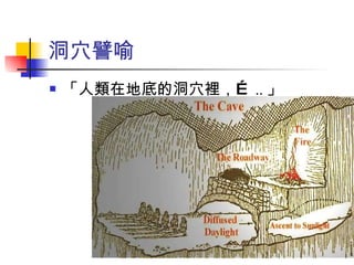 洞穴譬喻 「人類在地底的洞穴裡，… .. 」 