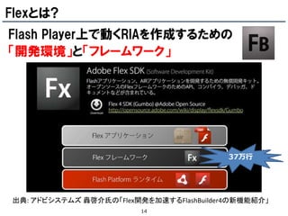 Flexとは?
Flash Player上で動くRIAを作成するための
「開発環境」と「フレームワーク」




                                          37万行




出典: アドビシステムズ 轟啓介氏の「Flex開発を加速するFlashBuilder4の新機能紹介」
                         14
 