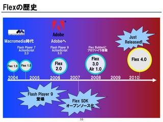 Flexの歴史


                                                                               Just
Macromedia時代                 Adobeへ                                          Released!
        Flash Player 7       Flash Player 9           Flex Builderに
         ActionScript         ActionScript            プロファイラ搭載
             2.0                  3.0

                                                        Flex                    Flex 4.0
            Flex 1.5
                                  Flex                   3.0
 Flex 1.0
                                  2.0                  Air 1.0

 2004             2005       2006             2007      2008          2009     2010



                 Flash Player 9
                      登場                   Flex SDK
                                         オープンソース化


                                                 16
 