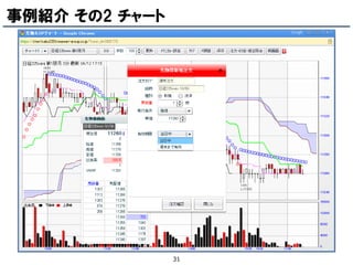 事例紹介 その2 チャート




                31
 