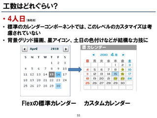 工数はどれぐらい?
• 4人日   (当社比)

• 標準のカレンダーコンポーネントでは、このレベルのカスタマイズは考
  慮されていない
• 背景グリッド描画、星アイコン、土日の色付けなどが結構な力技に




    Flexの標準カレンダー        カスタムカレンダー
                   55
 