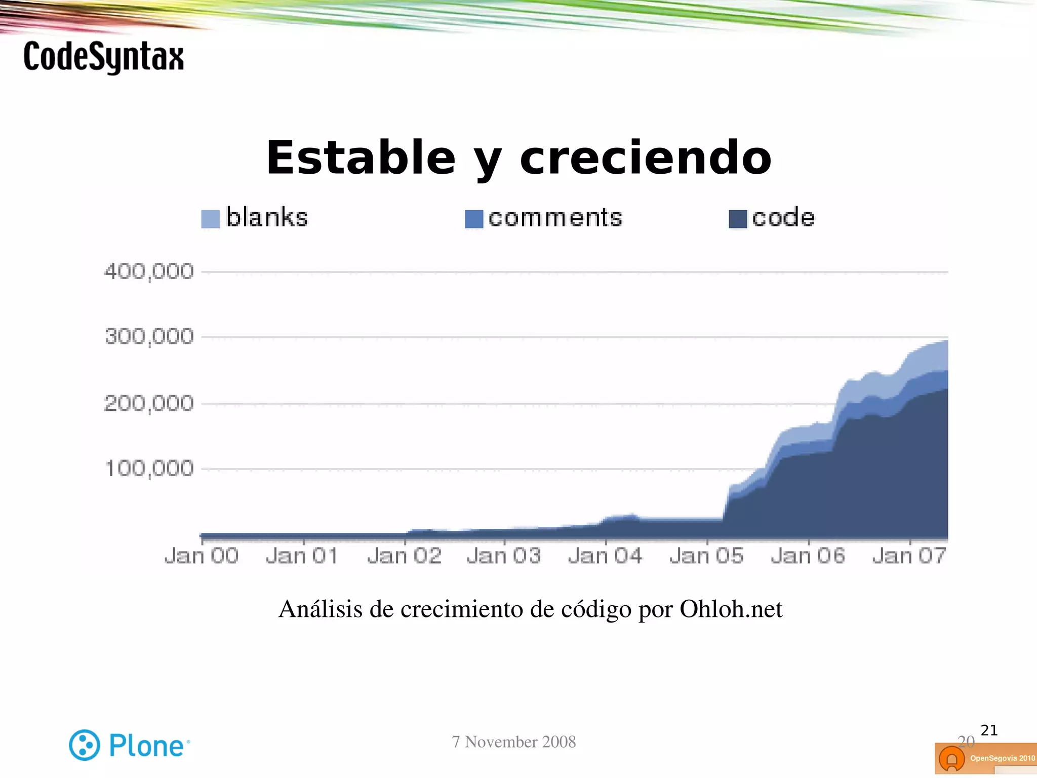 Estable y creciendo




 Análisis de crecimiento de código por Ohloh.net



                                                        21
                7 November 2008                    20
 