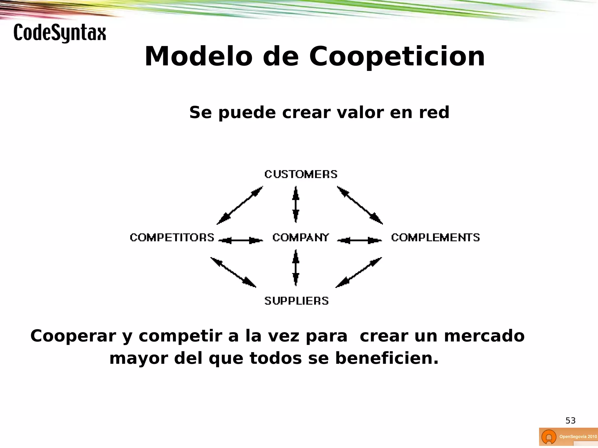 Modelo de Coopeticion
                Se puede crear valor en red




Cooperar y competir a la vez para crear un mercado
       mayor del que todos se beneficien.


                                                     53
 