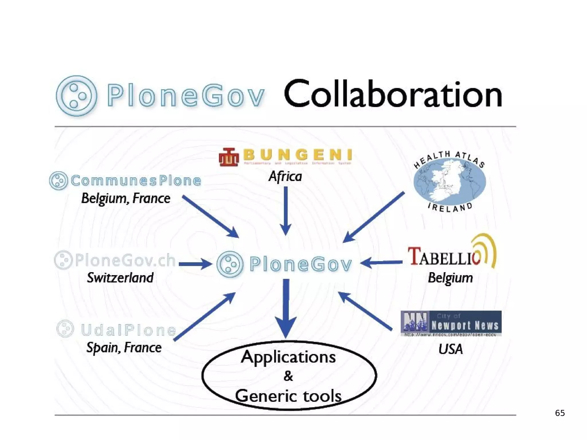 Interneterako software eta estrategia
               www.codesyntax.com




                                        65
 