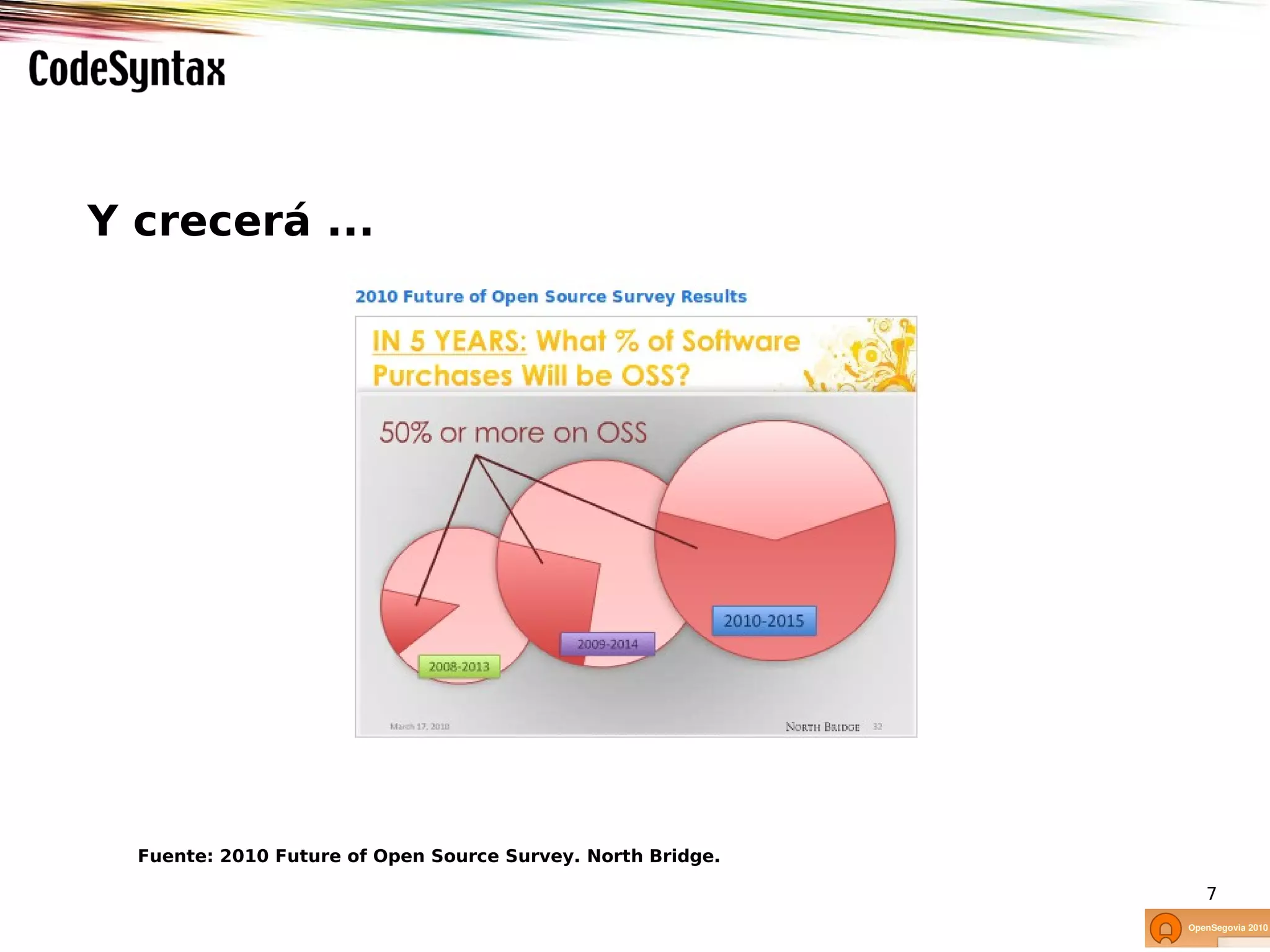 Y crecerá ...




  Fuente: 2010 Future of Open Source Survey. North Bridge.

                                                             7
 