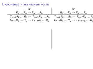 Включение и эквивалентность
                         K                                             K
         Ri1 . . . Ria       Rj1 . . . Rjb             Ri1 . . . Ria       Rj1 . . . Rjb
    Tm+4 Ri1 . . . Ria       Tm+5 Rj1 . . . Rjb   Tm+6 Ri1 . . . Ria       Tm+7 Rj1 . . . Rjb
    Tm+5 Ri1 . . . Ria       Tm+4 Rj1 . . . Rjb   Tm+7 Ri1 . . . Ria       Tm+6 Rj1 . . . Rjb
 