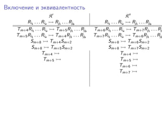 Включение и эквивалентность
                      K                                        K
         Ri1 . . . Ria   Rj1 . . . Rjb             Ri1 . . . Ria   Rj1 . . . Rjb
    Tm+4 Ri1 . . . Ria   Tm+5 Rj1 . . . Rjb   Tm+6 Ri1 . . . Ria   Tm+7 Rj1 . . . Rjb
    Tm+5 Ri1 . . . Ria   Tm+4 Rj1 . . . Rjb   Tm+7 Ri1 . . . Ria   Tm+6 Rj1 . . . Rjb
          Sm+8         Tm+4 Sm+2                     Sm+8        Tm+6 Sm+2
           Sm+8        Tm+5 Sm+2                     Sm+8        Tm+7 Sm+2
                   Tm+4                                       Tm+4
                    Tm+5                                      Tm+5
                                                             Tm+6
                                                             Tm+7
 