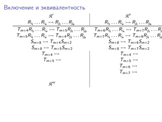 Включение и эквивалентность
                      K                                        K
         Ri1 . . . Ria   Rj1 . . . Rjb             Ri1 . . . Ria   Rj1 . . . Rjb
    Tm+4 Ri1 . . . Ria   Tm+5 Rj1 . . . Rjb   Tm+6 Ri1 . . . Ria   Tm+7 Rj1 . . . Rjb
    Tm+5 Ri1 . . . Ria   Tm+4 Rj1 . . . Rjb   Tm+7 Ri1 . . . Ria   Tm+6 Rj1 . . . Rjb
          Sm+8         Tm+4 Sm+2                     Sm+8        Tm+6 Sm+2
           Sm+8        Tm+5 Sm+2                     Sm+8        Tm+7 Sm+2
                   Tm+4                                       Tm+4
                    Tm+5                                      Tm+5
                                                             Tm+6
                                                             Tm+7

                      K
 
