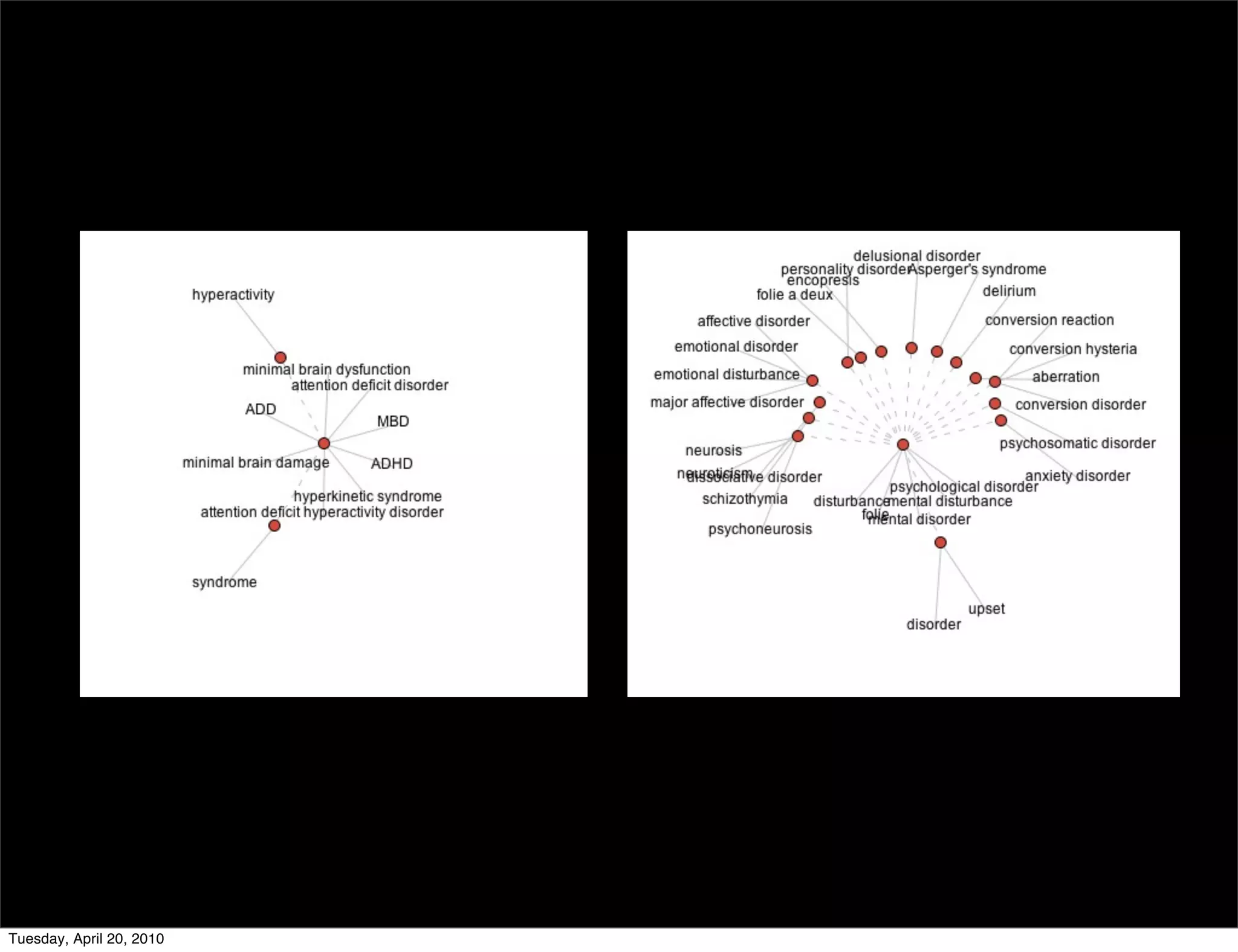 Tuesday, April 20, 2010
 