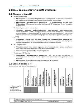 Академия. ИТ-управление и консалтинг. ИТ-стратегия
Дата вступления в силу: 22.05.10 Версия документа: 4 Стр: 5/16
ИТ-стратегия: ОАО «РСК "МиГ"»
2 Связь бизнес-стратегии и ИТ-стратегии
2.1 Области и Цели ИТ
 Бизнес приложения
o Обеспечение эффективности управления Корпорацией. Построение эффективной
системы планирования вертикально-интегрированной Корпорации;
o Обеспечение эффективности финансовой и операционной деятельности
Корпорации. Обеспечение полной и современной ИТ поддержки бизнес-процессов
Корпорации;
 Системы управления производством
o Создание единого информационного пространства производственно-
технологической цепи: конструирование-изготовление-реализация. Интеграция
конструкторских, технологических и управленческих информационных систем, для
обеспечения высокой эффективности разработки и контроля проектов Корпорации;
 АСУТП
o Внедрение современных средств управления производством композитных
материалов и самолетов, обеспечивающих снижение издержек при требуемых
параметрах надежности технологического оборудования Компании;
 ИТ Оборудование
o Создание единой базы знаний в рамках цепочки жизненного цикла разработок
на основе современных мировых практик управления ЖЦ;
o Развитие корпоративной ИТ-инфраструктуры;
 Организация ИТ Службы
o Повышение эффективности управления ИТ на основе российских и
международных стандартов, за счет эффективных организационно-функциональных
решений;
o Обеспечение бесперебойности предоставления ИТ-сервисов
2.2 Связь бизнеса и ИТ
Таблица 1. Связь задач развития бизнеса и целей ИТ
Бизнес-задачи
Обеспечение
эффективности
управленияКорпорацией
Обеспечение
эффективности
финансовойи
операционной
деятельностиКорпорации
Созданиеединого
информационного
пространства
Созданиеединойбазы
знаний
Внедрениесовременных
средствуправления
производством
Развитиекорпоративной
ИТ-инфраструктуры
Повышение
эффективности
управленияИТ
Обеспечение
бесперебойности
предоставленияИТ-
сервисов
Обеспечение
рентабельности
работы Корпорации
 