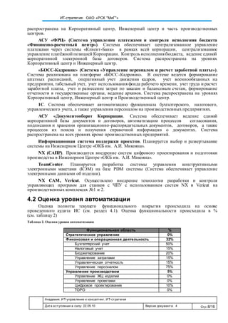 Академия. ИТ-управление и консалтинг. ИТ-стратегия
Дата вступления в силу: 22.05.10 Версия документа: 4 Стр: 8/16
ИТ-стратегия: ОАО «РСК "МиГ"»
распространена на Корпоративный центр, Инженерный центр и часть производственных
центров.
АСУ «ФРЦ» (Система управления платежами и контроля исполнения бюджета
«Финансово-расчетный центр»). Система обеспечивает централизованное управление
платежами через системы «Клиент-Банк» в рамках всей корпорации, централизованное
управление платёжной позицией Корпорации. Контроль исполнения бюджета, ведение единой
корпоративной электронной базы договоров. Система распространена на уровнях
Корпоративный центр и Инженерный центр.
«БОСС-Кадровик» (Система «Управление персоналом и расчет заработной платы»).
Система реализована на платформе «БОСС-Кадровик». В системе ведется формирование
штатных расписаний, оперативный учет движения кадров, учет военнообязанных на
предприятии, табельный учет, учет использования фонда рабочего времени, учет труда и расчет
заработной платы, учет и разнесение затрат по заказам и балансовым счетам, формирование
отчетности в государственные органы, ведение архивов. Система распространена на уровнях
Корпоративный центр, Инженерный центр и Производственный центр.
1С. Система обеспечивает автоматизацию функционала бухгалтерского, налогового,
управленческого учета, а также управления персоналом на производственных предприятиях.
АСУ «Документооборот Корпорации. Система обеспечивает ведение единой
корпоративной базы документов и договоров, автоматизацию процессов согласования,
подписания и хранения организационно-распорядительных документов, договоров, а также
процессов их поиска и получения справочной информации о документах. Система
распространена на всех уровнях кроме производственных предприятий.
Информационная система поддержки проектов. Планируется выбор и развертывание
системы на Инженерном Центре «ОКБ им. А.И. Микояна».
NX (САПР). Производится внедрение систем цифрового проектирования и подготовки
производства в Инженерном Центре «ОКБ им. А.И. Микояна».
TeamCenter. Планируется разработка системы управления конструктивными
электронными макетами (КЭМ) на базе PDM системы (Система обеспечивает управление
электронными данными об изделии).
NX CAM, Vericut. Осуществлено внедрение технологии разработки и контроля
управляющих программ для станков с ЧПУ с использованием систем NX и Vericut на
производственных комплексах №1 и 2.
4.2 Оценка уровня автоматизации
Оценка полноты текущего функционального покрытия происходила на основе
проведенного аудита ИС (см. раздел 4.1). Оценка функциональности происходила в %
(см. таблицу 2)
Таблица 2. Оценка уровня автоматизации
Функциональная область %
Стратегическое управление 0%
Финансовая и операционная деятельность 32%
Бухгалтерский учет 50%
Налоговый учет 15%
Бюджетирование 20%
Управление затратами 15%
Управленческая отчетность 15%
Управление персоналом 75%
Управление производством 5%
Управление ЖЦ изделий 0%
Управление проектами 0%
Цифровое проектирование 10%
ТОРО 0%
 