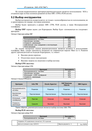 Академия. ИТ-управление и консалтинг. ИТ-стратегия
Дата вступления в силу: 22.05.10 Версия документа: 4 Стр: 10/16
ИТ-стратегия: ОАО «РСК "МиГ"»
На основе вышеописанных критериев рекомендательным является использование SOA с
созданием ядра на базе основных решений на базе ERP, CPM и PLM систем.
5.2 Выбор инструментов
Выбор инструментов осуществляется не только с целесообразностью их использования, но
и ориентируюсь на текущее состояние компании.
Выбор будем проводить в рамках ERP, CPM, PLM систем, а также Интеграционной
платформы.
Выбор ERP первая задача для Корпорации. Выбор будет основываться на следующих
критериях:
Таблица 3. Критерии выбора ERP
Критерий Значимость
Функциональность системы 20%
Архитектура системы 15%
Стоимость реализации 10%
Собственный опыт внедрения и эксплуатации 25%
Риски миграции 25%
На основе экспертных оценок рекомендательным является оставить в использовании
платформу Baan, однако произвести миграцию на современную версию Baan Ln 6. Решения
других производителей не подходят Корпорации, т.к. имеют:
 Высокие риски перехода
 Отсутствие опыта эксплуатации
 Высокие затраты на лицензию и выбор системы
Выбор CPM системы:
Таблица 4. Критерии выбора CPM
Критерий Значимость
Функциональность системы 25%
Архитектура системы 20%
Интеграция с ERP платформой 40%
Стоимость реализации 15%
Таблица 5. Оценка CPM систем
Критерии Infor PM Oracle Hyperion
SAP Business
Objects
IBM Cognos
Функциональность
системы
Развитая Развитая Развитая Развитая
Архитектура
системы
Перспективная Перспективная Перспективная Перспективная
Интеграция с ERP
платформой
Простая Сложная Сложная Сложная
Стоимость
реализации
Средняя Высокая Высокая Высокая
Таким образом, рекомендательным является выбор системы Infor PM.
Выбор PLM системы:
Таблица 6. Критерии выбора PLM
Критерий Значимость
Функциональность системы 25%
 