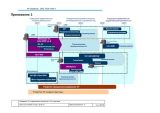 Академия. ИТ-управление и консалтинг. ИТ-стратегия
Дата вступления в силу: 22.05.10 Версия документа: 4 Стр: 16/16
ИТ-стратегия: ОАО «РСК "МиГ"»
Приложение 3
 