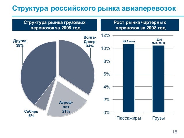 Группа компаний волга