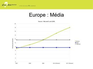France : Nombre de boutiques en ligne 
