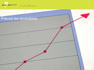 Liste des fonctionnalités 