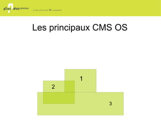 Modules très nombreux 