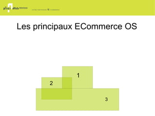 Les principaux CMS OS 1 2 3 