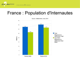 Introduction Comment les français  utilisent-ils Internet aujourd'hui ? 