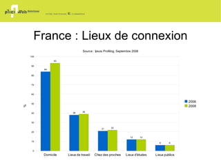 France : Connexions 76 % des internautes sont connectés tous les jours Source : Idate Octobre 2009 