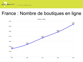 France : Lieux de connexion 