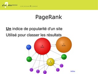 Visibilité immédiate 