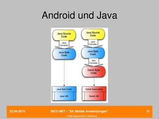 Android und Java




22.04.2010    BICC­NET ­ "AK Mobile Anwendungen"       15
                       © 2010 Ingenieurbüro Edelmann
 