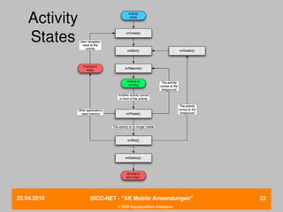 Activity 
    States




22.04.2010      BICC­NET ­ "AK Mobile Anwendungen"       22
                         © 2010 Ingenieurbüro Edelmann
 