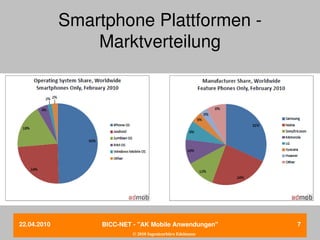 Smartphone Plattformen ­ 
                 Marktverteilung




22.04.2010        BICC­NET ­ "AK Mobile Anwendungen"       7
                           © 2010 Ingenieurbüro Edelmann
 