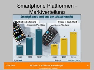 Smartphone Plattformen ­ 
                 Marktverteilung




22.04.2010        BICC­NET ­ "AK Mobile Anwendungen"       8
                           © 2010 Ingenieurbüro Edelmann
 