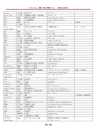 りゃくよこｗ：略語・横文字解読ツール　　2010.4.25 版


reject          その他   拒否する              ﾘｼﾞｪｸﾄ
renal dose      その他   腎機能を考慮した薬剤量       ﾘｰﾅﾙ ﾄﾞｰｽﾞ
Ret             検査    網状赤血球数            reticulocyte count
RFA             解剖    右大腿動脈             right femoral artery
RFP             薬剤    ﾘﾏｸﾀﾝ             ﾘﾌｧﾝﾋﾟｼﾝ                        抗結核
RH              その他   ﾘﾊﾋﾞﾘ
ring            所見    造影で病変周辺が濃染        ≒膿瘍を疑う                          ﾘﾝｸﾞ ｴﾝﾊﾝｽﾒﾝﾄ
enhancement
Ris             薬剤    ﾘｽﾊﾟﾀﾞｰﾙ          ﾘｽﾍﾟﾘﾄﾞﾝ
RK              病名    大腸がん              ドイツ語
RLQ             解剖    右下腹部              right lower quadrant
R/O             その他   ～を除外・否定する         rule out
ROM             その他   関節可動域             range of motion
ROS             その他   関連のある症状・所見        review of systems
Roth            所見    ロス斑               感染性心内膜炎の眼底所見
Rp              その他   処方                recipe
RP              画像    逆行性腎盂造影           retrograde pyelography
Rt              その他   右                 right
RT              治療    放射線療法             radiation therapy
rupture         その他   破裂                ﾗﾌﾟﾁｬｰ
RUQ             解剖    右上腹部              right upper quadrant
RV              解剖    右室                right ventricle
(S)             その他   (細菌が抗生剤に)感受性      susceptible
S.aureus        細菌    黄色ブドウ球菌           ｽﾀｯﾌ ｵｰﾘｱｽ
S.epidermidis   細菌    表皮ブドウ球菌           ｽﾀｯﾌ ｴﾋﾟ
SABA            薬剤群   短時間作用型 β 刺激薬      「サバ」ﾒﾌﾟﾁﾝ、ﾍﾞﾈﾄﾘﾝなど              喘息・COPD 薬
SAH             病名    クモ膜下出血            subarachnoid hemorrhage
scheduled       その他   予定入院              ｽｹｼﾞｭｰﾙﾄﾞ ｱﾄﾞﾐｯｼｮﾝ
admission
S/E             その他   副作用               side effect
sed             検査    沈渣                sediment
sedation        その他   鎮静                ｾﾃﾞｰｼｮﾝ
sepsis          病名    敗血症               ｾﾌﾟｼｽ、ｾﾞﾌﾟｼｽ
septic shock    病名    敗血症性ｼｮｯｸ          ｾﾌﾟﾃｨｯｸ (ｾﾞﾌﾟﾃｨｯｸ)ｼｮｯｸ
SIADH           病名    抗利尿ﾎﾙﾓﾝ不適合分泌      ﾎﾙﾓﾝ異常で低 Na 血症をおこす
side effect     その他   副作用               ｻｲﾄﾞ ｴﾌｪｸﾄ
SIMV            人呼    ★                                                 自発呼吸＋強制呼吸
sinusitis       病名    副鼻腔炎              ｻｲﾇｻｲﾃｨｽ
sl              所見    若干                slightly
SLE             病名    全身性エリテマトーデス       systemic lupus erythematosus
SMBG            その他   血糖自己測定            self-monitoring blood glucose
SMT             病名    粘膜下腫瘍             submucosal tumor
s/o             その他   ～の疑い
SOB             症状    呼吸苦               shortness of breath
Sp              薬剤群   坐薬                suppository
spasm           その他   (冠動脈など)攣縮         ｽﾊﾟｽﾑ
splinter        所見    爪下（そうか）出血         感染性心内膜炎の皮膚所見
hemorrhage                              ｽﾌﾟﾘﾝﾀｰ ﾍﾓﾚｰｼﾞ

                                     12 / 16
 