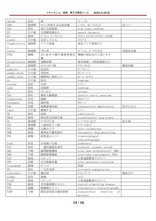 りゃくよこｗ：略語・横文字解読ツール　　2010.4.25 版


sputum          症状    痰                    ｽﾋﾟｭｰﾀﾑ
SSRI            薬剤群   ｾﾛﾄﾆﾝ再取り込み阻害薬        ﾊﾟｷｼﾙ、ﾙﾎﾞｯｸｽなど                    抗うつ
SSS             病名    洞不全症候群               sick sinus syndrome
ST              その他   言語聴覚療法士              speech therapist
ST              薬剤    ﾀﾞｲﾌｪﾝ（ﾊﾞｸﾄﾗﾐﾝ）      ﾄﾘﾒﾄﾌﾟﾘﾑ/ｻﾙﾌｧﾒﾄｷｻｿﾞｰﾙ合剤
stable          その他   安定している               ｽﾃｲﾌﾞﾙ
Staphylococcu   細菌群   ブドウ球菌                黄色ブドウ球菌など
s
statin          薬剤群   ｽﾀﾁﾝ系                ﾘﾋﾟﾄｰﾙ、ﾒﾊﾞﾛﾁﾝなど                   高脂血症薬
STAX            機械    ICU 血ガス横の電解質測定       機械の商品名だと思います
                      機
Streptococcus   細菌群   連鎖球菌                 肺炎球菌、A 群溶連菌など
SU              薬剤群   ｽﾙﾌｫﾆﾙｳﾚｱ剤           ｱﾏﾘｰﾙなど                           糖尿病薬
subacute        その他   亜急性                  ｻﾌﾞｱｷｭｰﾄ
sudden death    その他   突然死                  ｻﾄﾞｩﾝ ﾃﾞｽ
sudden onset    その他   瞬間的に発症した             ｻﾄﾞｩﾝ ｵﾝｾｯﾄ
Sx              その他   症状                   symptoms
syncope         症状    失神                   ｼﾝｺﾋﾟｰ
synd            病名    症候群                  syndrome
sz              病名    けいれん                 seizure
TAA             病名    胸部大動脈瘤               thoracic aortic aneurysm
tachycardia     所見    頻脈                   ﾀｷｶｰﾃﾞｨｱ
tachypnea       所見    頻呼吸                  ﾀｷﾌﾟﾆｱ
TAE             処置    経動脈塞栓術               transarterial embolization        肝がんなど
taper           その他   漸減する                 ﾃｰﾊﾟｰ
TB              病名    結核                   tuberculosis
TBLB            検査    経気管支的肺生検             transbronchial lung biopsy
TC              薬剤群   ﾃﾄﾗｻｲｸﾘﾝ系            ﾋﾞﾌﾞﾗﾏｲｼﾝなど                       抗生剤
TCA             薬剤群   三環系抗うつ薬              ﾄﾌﾗﾆｰﾙなど
TCS             画像    大腸カメラ                total colonoscopy
TDM             検査    薬剤血中濃度測定             therapeutic drug monitoring
TEE             画像    経食道心エコー              transesophageal
                                           echocardiography
tend            所見    自発痛・圧痛               tenderness
TIA             病名    一過性脳虚血発作             transient ischemic attack
TKA             手術    膝関節置換術               total knee arthroplasty(= TKR)
TKR             手術    膝関節置換術               total knee replacement(= TKA)
TnT             検査    ﾄﾛﾎﾟﾆﾝ T             心筋逸脱酵素のひとつ
TPN             治療    完全静脈栄養               total parenteral nutrition
torasemide      薬剤    ﾙﾌﾟﾗｯｸ               利尿
TR              病名    三尖弁逆流                tricuspid regurgitation
transudate      その他   漏出液                  ﾄﾗﾝｽｭﾃﾞｰﾄ                         胸水など
tremor          症状    振戦                   ﾄﾚﾓｱ
TropT           検査    ﾄﾛﾎﾟﾆﾝ T             心筋逸脱酵素のひとつ
TSH             検査    甲状腺刺激ホルモン            thyroid stimulating hormone
TTE             画像    経胸壁心エコー              transthoracic echocardiography
TURP            手術    経尿道的前立腺切除術           transurethral    resection   of
                                           prostate

                                        13 / 16
 