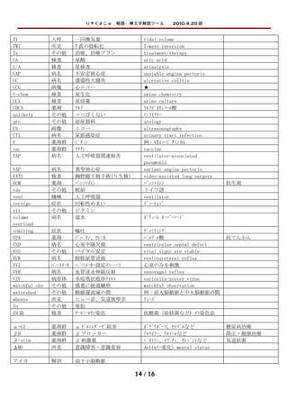 りゃくよこｗ：略語・横文字解読ツール　　2010.4.25 版


TV             人呼        一回換気量               tidal volume
TWI            所見        T 波の陰転化             T-wave inversion
Tx             その他       治療、治療プラン            treatment/therapy
UA             検査        尿酸                  uric acid
U/A            検査        尿検査                 urinalysis
UAP            病名        不安定狭心症              unstable angina pectoris
UC             病名        潰瘍性大腸炎              ulcerative colitis
UCG            画像        心エコー                ★
U-chem         検査        尿生化                 urine chemistry
UCx            検査        尿培養                 urine culture
UDCA           薬剤        ｳﾙｿ                 ｳﾙｿﾃﾞｵｷｼｺｰﾙ酸
unlikely       その他       ～っぽくない              ｱﾝﾗｲｸﾘｰ
uro            その他       泌尿器科                urology
US             画像        エコー                 ultrasonography
UTI            病名        尿路感染症               urinary tract infection
V              薬剤群       ﾋﾞﾀﾐﾝ               例：VB1＝ﾋﾞﾀﾐﾝ B1
vac            薬剤群       ﾜｸﾁﾝ                vaccine
VAP            病名        人工呼吸器関連肺炎           ventilator-associated
                                             pneumonia
VAP            病名        異型狭心症               variant angina pectoris
VATS           検査        胸腔鏡下肺手術(≒生検)        video-assisted lung surgery
VCM            薬剤        ﾊﾞﾝｺﾏｲｼﾝ            ﾊﾞﾝｺﾏｲｼﾝ                      抗生剤
vds            その他       眠前                  ドイツ語
vent           機械        人工呼吸器               ventilator
vertigo        症状        回転性めまい              ｳﾞｧｰﾃｨｺﾞ
vit            その他       ビタミン
volume         病名        溢水                  ﾎﾞﾘｭｰﾑ ｵｰﾊﾞｰﾛｰﾄﾞ
overload
vomiting       症状        嘔吐                  ｳﾞｫﾐﾃｨﾝｸﾞ
VPA            薬剤        ﾃﾞﾊﾟｹﾝ、ｾﾚﾆｶ         ﾊﾞﾙﾌﾟﾛ酸                       抗てんかん
VSD            病名        心室中隔欠損              ventricular septal defect
VSS            その他       バイタル安定              vital signs are stable
VUR            病名        膀胱尿管逆流              vesicoureteral reflux
VVI            ﾍﾟｰｽﾒｰｶ   ﾍﾟｰｽﾒｰｶｰ設定の一つ       心室のみを刺激
VVR            病名        血管迷走神経反射            vasovagal reflex
VZV            病原体       水痘帯状疱疹ｳｲﾙｽ          varicella-zoster virus
watchful obs   その他       慎重に経過観察             watchful observation
watershed      その他       動脈還流域の間             例：前大脳動脈と中大脳動脈の間
wheeze         所見        ヒュー音、気道狭窄音          ｳｨｰｽﾞ
Zn             その他       亜鉛
ZN 染           検査        ﾁｰﾙﾆｰﾙｾﾝ染色          抗酸菌（結核菌など）の染色法

α-GI           薬剤群       α ｸﾞﾙｺｼﾀﾞｰｾﾞ阻害      ﾎﾞｸﾞﾘﾎﾞｰｽ、ｾｲﾌﾞﾙなど             糖尿病治療
βB             薬剤群       β ブロッカー             ｱﾙﾏｲﾗｰ、ｱﾙﾏｰﾙなど                降圧・頻脈治療
β-stim         薬剤群       β 刺激薬               ﾍﾞﾈﾄﾘﾝ、ﾒﾌﾟﾁﾝ、ｾﾚﾍﾞﾝﾄなど         気道拡張
ΔMS            所見        意識障害・意識変容           delta(=変化) mental status

アイカ            解剖        前下小脳動脈

                                          14 / 16
 