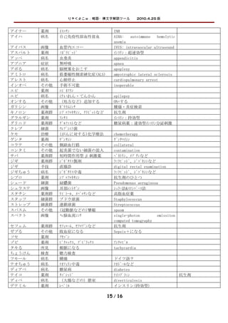 りゃくよこｗ：略語・横文字解読ツール　　2010.4.25 版


アイナー    薬剤    ｲｽｺﾁﾝ                    INH
アイハ     病名    自己免疫性溶血性貧血               AIHA:    autoimmune   hemolytic
                                       anemia
アイバス    画像    血管内エコー                   IVUS: intravascular ultrasound
アスパルト   薬剤    ﾉﾎﾞﾗﾋﾟｯﾄﾞ                ｲﾝｽﾘﾝ：超速効型
アッペ     病名    虫垂炎                      appendicitis
アプニア    症状    無呼吸                      apnea
アポる     病名    脳梗塞をおこす                  apoplexy
アミトロ    病名    筋萎縮性側索硬化症(ALS)           amyotrophic lateral sclerosis
アレスト    病名    心肺停止                     cardiopulmonary arrest
インオペ    その他   手術不可能                    inoperable
エピ      薬剤    ｴﾋﾟﾈﾌﾘﾝ
エピ      病名    けいれん・てんかん                epilepsy
オンする    その他   （処方など）追加する               ON+する
ガリシン    画像    ｶﾞﾘｳﾑｼﾝﾁ                 腫瘍・炎症検索
キノロン    薬剤群   ｼﾌﾟﾛﾌﾛｷｻｼﾝ、ｸﾗﾋﾞｯﾄなど      抗生剤
グラルギン   薬剤    ﾗﾝﾀｽ                     ｲﾝｽﾘﾝ：持効型
グリニド    薬剤群   ｸﾞﾙﾌｧｽﾄなど                糖尿病薬：速効型ｲﾝｽﾘﾝ分泌刺激
クレブ     細菌    ｸﾚﾌﾞｼｴﾗ菌
ケモ      治療    (がんに対する)化学療法             chemotherapy
ゲンタ     薬剤    ｹﾞﾝﾀｼﾝ                   ｹﾞﾝﾀﾏｲｼﾝ
コラテ     その他   側副血行路                    collateral
コンタミ    その他   起炎菌でない細菌の混入              contamination
サバ      薬剤群   短時間作用型 β 刺激薬             ﾍﾞﾈﾄﾘﾝ、ﾒﾌﾟﾁﾝなど
ジギ      薬剤群   ｼﾞｷﾞﾀﾘｽ製剤                ﾗﾆﾗﾋﾟｯﾄﾞ、ｼﾞｺﾞｷｼﾝなど
ジギ      手技    直腸診                      digital rectal examination
ジギちゅう   病名    ｼﾞｷﾞﾀﾘｽ中毒                ﾗﾆﾗﾋﾟｯﾄﾞ、ｼﾞｺﾞｷｼﾝなど
シプロ     薬剤    ｼﾌﾟﾛﾌﾛｷｻｼﾝ               抗生剤のひとつ
シュード    細菌    緑膿菌                      Pseudomonas aeruginosa
シュラステ   画像    耳部ﾚﾝﾄｹﾞﾝ                 ｼｭﾗｰ法&ｽﾃﾝﾊﾞｰｽ法
スタチン    薬剤群   ﾘﾋﾟﾄｰﾙ、ﾒﾊﾞﾛﾁﾝなど          高脂血症薬
スタッフ    細菌群   ブドウ球菌                    Staphylococcus
ストレップ   細菌群   連鎖球菌                     Streptococcus
スパスム    その他   (冠動脈などの)攣縮               spasm
スペクト    画像    ≒脳血流ｼﾝﾁ                  single-photon         emissiton
                                       computed tomography
セフェム    薬剤群   ｾﾌｨﾛｰﾑ、ｾﾌﾏｿﾞﾝなど          抗生剤
ゼプる     その他   敗血症になる                   Sepsis＋になる
ソセ      薬剤    ｿｾｺﾞﾝ
ゾビ      薬剤    ﾋﾞｸﾛｯｸｽ、ｿﾞﾋﾞﾗｯｸｽ         ｱｼｸﾛﾋﾞﾙ
タキる     所見    頻脈になる                    tachycardia
ちょうけん   検査    聴力検査
ツモール    病名    腫瘍                       ドイツ語？
テオちゅう   病名    ﾃｵﾌｨﾘﾝ中毒                 ﾃｵﾄﾞｰﾙなど
ディアベ    病名    糖尿病                      diabetes
テイコ     薬剤    ﾀｺﾞｼｯﾄﾞ                  ﾃｲｺﾌﾟﾗﾆﾝ                          抗生剤
ディベ     病名    （大腸などの）憩室                diverticulosis
デテミル    薬剤    ﾚﾍﾞﾐﾙ                    インスリン(持効型)

                                    15 / 16
 