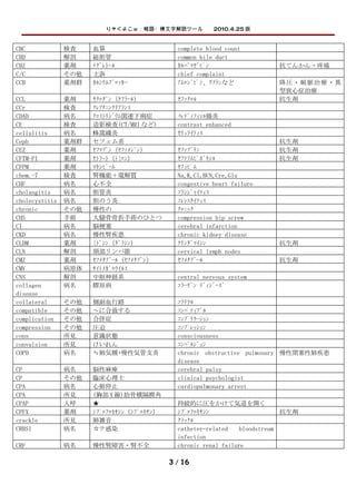 りゃくよこｗ：略語・横文字解読ツール　　2010.4.25 版


CBC             検査    血算                      complete blood count
CBD             解剖    総胆管                     common bile duct
CBZ             薬剤    ﾃｸﾞﾚﾄｰﾙ                 ｶﾙﾊﾞﾏｾﾞﾋﾟﾝ                   抗てんかん・疼痛
C/C             その他   主訴                      chief complaint
CCB             薬剤群   ｶﾙｼｳﾑﾌﾞﾛｯｶｰ             ｱﾑﾛｼﾞﾋﾟﾝ、ﾜｿﾗﾝなど              降圧 ・頻 脈治 療・ 異
                                                                           型狭心症治療
CCL             薬剤    ｾｸﾛﾀﾞﾝ（ｹﾌﾗｰﾙ）           ｾﾌｧｸﾛﾙ                       抗生剤
CCr             検査    ｸﾚｱﾁﾆﾝｸﾘｱﾗﾝｽ
CDAD            病名    ｸﾛｽﾄﾘｼﾞｳﾑ関連下痢症          ≒ﾃﾞｨﾌｨｼﾙ腸炎
CE              検査    造影検査(CT/MRI など)         contrast enhanced
cellulitis      病名    蜂窩織炎                    ｾﾘｭﾗｲﾃｨｽ
Ceph            薬剤群   セフェム系                                                抗生剤
CEZ             薬剤    ｾﾌﾏｿﾞﾝ（ｾﾌｧﾒｼﾞﾝ）         ｾﾌｧｿﾞﾘﾝ                      抗生剤
CFTM-PI         薬剤    ｾﾄﾗｰﾄ（ﾄﾐﾛﾝ）             ｾﾌﾃﾗﾑﾋﾟﾎﾞｷｼﾙ                 抗生剤
CFPM            薬剤    ﾏｷｼﾋﾟｰﾑ                 ｾﾌｪﾋﾟﾑ
chem.-7         検査    腎機能＋電解質                 Na,K,Cl,BUN,Cre,Glu
CHF             病名    心不全                     congestive heart failure
cholangitis     病名    胆管炎                     ｺﾗﾝｼﾞｬｲﾃｨｽ
cholecystitis   病名    胆のう炎                    ｺﾚｼｽﾀｲﾃｨｽ
chronic         その他   慢性の                     ｸﾛﾆｯｸ
CHS             手術    大腿骨骨折手術のひとつ             compression hip screw
CI              病名    脳梗塞                     cerebral infarction
CKD             病名    慢性腎疾患                   chronic kidney disease
CLDM            薬剤    ﾐﾄﾞｼﾝ（ﾀﾞﾗｼﾝ）            ｸﾘﾝﾀﾞﾏｲｼﾝ                    抗生剤
CLN             解剖    頸部リンパ節                  cervical lymph nodes
CMZ             薬剤    ｾﾌﾒﾀｿﾞｰﾙ（ｾﾌﾒﾀｿﾞﾝ）       ｾﾌﾒﾀｿﾞｰﾙ                     抗生剤
CMV             病原体   ｻｲﾄﾒｶﾞﾛｳｲﾙｽ
CNS             解剖    中枢神経系                   central nervous system
collagen        病名    膠原病                     ｺﾗｰｹﾞﾝ ﾃﾞｨｼﾞｰｽﾞ
disease
collateral      その他   側副血行路                   ｺﾗﾃﾗﾙ
compatible      その他   ～に合致する                  ｺﾝﾊﾟﾃｨﾌﾞﾙ
complication    その他   合併症                     ｺﾝﾌﾟﾘｹｰｼｮﾝ
compression     その他   圧迫                      ｺﾝﾌﾟﾚｯｼｮﾝ
cons            所見    意識状態                    consciousness
convulsion      所見    けいれん                    ｺﾝﾊﾞﾙｼﾞｮﾝ
COPD            病名    ≒肺気腫+慢性気管支炎             chronic obstructive pulmonary 慢性閉塞性肺疾患
                                              disease
CP              病名    脳性麻痺                    cerebral palsy
CP              その他   臨床心理士                   clinical psychologist
CPA             病名    心肺停止                    cardiopulmonary arrest
CPA             所見    (胸部 X 線)肋骨横隔膜角
CPAP            人呼    ★                       持続的に圧をかけて気道を開く
CPFX            薬剤    ｼﾌﾟﾛﾌﾛｷｻｼﾝ（ｼﾌﾟﾛｷｻﾝ）     ｼﾌﾟﾛﾌﾛｷｻｼﾝ                      抗生剤
crackle         所見    肺雑音                     ｸﾗｯｸﾙ
CRBSI           病名    カテ感染                    catheter-related    bloodstream
                                              infection
CRF             病名    慢性腎障害・腎不全               chronic renal failure

                                            3 / 16
 