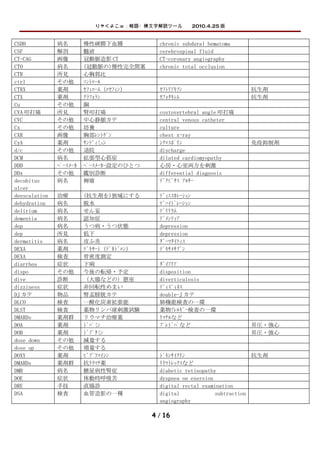 りゃくよこｗ：略語・横文字解読ツール　　2010.4.25 版


CSDH           病名        慢性硬膜下血腫             chronic subdural hematoma
CSF            解剖        髄液                  cerebrospinal fluid
CT-CAG         画像        冠動脈造影 CT            CT-coronary angiography
CTO            病名        (冠動脈の)慢性完全閉塞        chronic total occlusion
CTR            所見        心胸郭比
ctrl           その他       ｺﾝﾄﾛｰﾙ
CTRX           薬剤        ｾﾌｨﾛｰﾑ（ﾛｾﾌｨﾝ）       ｾﾌﾄﾘｱｷｿﾝ                     抗生剤
CTX            薬剤        ｸﾗﾌｫﾗﾝ              ｾﾌｫﾀｷｼﾑ                      抗生剤
Cu             その他       銅
CVA 叩打痛        所見        腎叩打痛                costovertebral angle 叩打痛
CVC            その他       中心静脈カテ              central venous catheter
Cx             その他       培養                  culture
CXR            画像        胸部ﾚﾝﾄｹﾞﾝ            chest x-ray
CyA            薬剤        ｻﾝﾃﾞｨﾐｭﾝ            ｼｸﾛｽﾎﾟﾘﾝ                     免疫抑制剤
d/c            その他       退院                  discharge
DCM            病名        拡張型心筋症              dilated cardiomyopathy
DDD            ﾍﾟｰｽﾒｰｶ   ﾍﾟｰｽﾒｰｶｰ設定のひとつ      心房・心室両方を刺激
DDx            その他       鑑別診断                differential diagnosis
decubitus      病名        褥瘡                  ﾃﾞｸﾋﾞﾀｽ ｱﾙｻｰ
ulcer
deescalation   治療        (抗生剤を)狭域にする         ﾃﾞｨｴｽｶﾚｰｼｮﾝ
dehydration    病名        脱水                  ﾃﾞﾊｲﾄﾞﾚｰｼｮﾝ
delirium       病名        せん妄                 ﾃﾞﾘﾘｳﾑ
dementia       病名        認知症                 ﾃﾞﾒﾝﾃｨｱ
dep            病名        うつ病・うつ状態            depression
dep            所見        低下                  depression
dermatitis     病名        皮ふ炎                 ﾀﾞｰﾏﾀｲﾃｨｽ
DEXA           薬剤        ﾃﾞｷｻｰﾄ（ﾃﾞｶﾄﾞﾛﾝ）     ﾃﾞｷｻﾒｻｿﾞﾝ
DEXA           検査        骨密度測定
diarrhea       症状        下痢                  ﾀﾞｲｱﾘｱ
dispo          その他       今後の転帰・予定            disposition
dive           診断        （大腸などの）憩室           diverticulosis
dizziness      症状        非回転性めまい             ﾃﾞｨｽﾞｨﾈｽ
DJ カテ          物品        腎盂膀胱カテ              double-J カテ
DLCO           検査        一酸化炭素拡張能            肺機能検査の一環
DLST           検査        薬物リンパ球刺激試験          薬物ｱﾚﾙｷﾞｰ検査の一環
DMARDs         薬剤群       リウマチ治療薬             ﾘﾏﾁﾙなど
DOA            薬剤        ﾄﾞﾊﾟﾐﾝ              ﾌﾟﾚﾄﾞﾊﾟなど                    昇圧・強心
DOB            薬剤        ﾄﾞﾌﾞﾀﾐﾝ                                          昇圧・強心
dose down      その他       減量する
dose up        その他       増量する
DOXY           薬剤        ﾋﾞﾌﾞﾗﾏｲｼﾝ           ﾄﾞｷｼｻｲｸﾘﾝ                       抗生剤
DMARDs         薬剤群       抗ﾘｳﾏﾁ薬              ﾘｳﾏﾄﾚｯｸｽなど
DMR            病名        糖尿病性腎症              diabetic retinopathy
DOE            症状        体動時呼吸苦              dyspnea on exersion
DRE            手技        直腸診                 digital rectal examination
DSA            検査        血管造影の一種             digital             subtraction
                                             angiography

                                           4 / 16
 