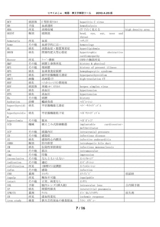 りゃくよこｗ：略語・横文字解読ツール　　2010.4.25 版


HCV             病原体   C 型肝炎ｳｲﾙｽ           hepatitis C virus
HD              手技    血液透析                hemodialysis
HDA             所見    高吸収域                CT で白く見える                       high density area
HEENT           解剖    頭頸部                 head, eye, ear, nose and
                                          throat
hematuria       所見    血尿                  ﾍﾏﾁｭﾘｱ
heme            その他   血液学的には…             hematology
HL              病名    高脂血症・脂質異常症          hyperlipidemia
HOCM            病名    閉塞性肥大型心筋症           hypertrophic        obstructive
                                          cardiomyopathy
Hoover          所見    ﾌｰﾊﾞｰ徴候             COPD の胸部所見
H&P             その他   病歴と身体所見             history & physical
HPI             その他   現病歴                 history of present illness
HPS             病名    血球貪食症候群             hemophagocytic syndrome
HPT             病名    副甲状腺機能亢進症           hyperparathyroidism
HRCT            画像    高画質 CT              high-resolution CT
HSP             病名    ﾍﾉｯﾎ･ｼｪｰﾝﾗｲﾝ紫斑病
HSV             病原体   単純ﾍﾙﾍﾟｽｳｲﾙｽ         herpes simplex virus
HT              病名    高血圧                 hypertension
HTN             病名    高血圧                 hypertension
Hx              その他   病歴                  history
hydration       治療    輸液負荷                ﾊｲﾄﾞﾚｰｼｮﾝ
hyperthyroidi   病名    甲状腺機能亢進症            ﾊｲﾊﾟｰｻｲﾛｲﾃﾞｨｽﾞﾑ
sm
hypothyroidis   病名    甲状腺機能低下症            ﾊｲﾎﾟｻｲﾛｲﾃﾞｨｽﾞﾑ
m
hypovolemia     その他   脱水                  ﾊｲﾎﾟﾎﾞﾚﾐｱ
ICD             機械    植えこみ式除細動器           implantable       cardioverter-
                                          defibrillator
ICP             その他   頭蓋内圧                intracranial pressure
ID              その他   感染症                 infectious disease
IE              病名    感染性心内膜炎             infective endocarditis
IHBD            解剖    肝内胆管                intrahepatic bile duct
IM              病名    伝染性単核球症             infectious mononucleosis
im              その他   筋注                  intramuscular
imp             その他   印象                  impression
inconclusive    その他   なんともいえない            ｲﾝｺﾝｸﾙｰｼﾌﾞ
indication      その他   適応                  ｲﾝﾃﾞｨｹｰｼｮﾝ
infiltration    所見    (肺野の)浸潤影            ｲﾝﾌｨﾙﾄﾚｰｼｮﾝ
infxn           その他   感染                  infection
INH             薬剤    ｲｽｺﾁﾝ               ｲｿﾆｱｼﾞﾄﾞ                        抗結核
inpalp          所見    触知不可能               inpalpable
intact          その他   正常、病変なし             ｲﾝﾀｸﾄ
IOL             手術    眼内レンズ(挿入術)          intraocular lens                白内障手術
IP              病名    間質性肺炎               interstitial pneumonia
IPM/CS          薬剤    ﾁｴﾅﾑ                ｲﾐﾍﾟﾈﾑ/ｼﾗｽﾀﾁﾝ                   抗生剤
IR              所見    虚血性変化               ischemic response
iron study      検査    鉄欠乏性貧血の検査採血         ｱｲﾛﾝ ｽﾀﾃﾞｨｰ

                                        7 / 16
 