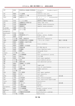 りゃくよこｗ：略語・横文字解読ツール　　2010.4.25 版


ITP          病名    特発性血小板減少性紫斑病     idiopathic     thrombocytopenic
                                    purpura
IVC          解剖    下大静脈             inferior vena cava
IVL          病名    血管内リンパ腫          intravascular lymphoma
IVUS         画像    血管内エコー           ｱ ｲ ﾊ ﾞ ｽ ： intravascular
                                    ultrasound
Janeway      所見    ｼﾞｪｰﾝｳｪｲ病変       感染性心内膜炎の皮膚所見
JCS          所見    意識障害の評価方法        Japan coma scale
JVD          所見    頚静脈怒脹            jugular venous distension
JVP          所見    頚静脈圧             jugular venous pressure
K.pneumo     細菌    ｸﾚﾌﾞｼｴﾗ菌
Klebsiella   細菌    ｸﾚﾌﾞｼｴﾗ菌
pneumoniae
knock pain   所見    叩打痛              ﾉｯｸ ﾍﾟｲﾝ
KUB          画像    腎尿路系ﾚﾝﾄｹﾞﾝ       kidney, ureter, bladder
LA           解剖    左房               left atrium
lab          その他   検査、検査所見          laboratory examination
LABA         薬剤群   長時間作用型 β 刺激薬     「ラバ」ｾﾚﾍﾞﾝﾄなど                      喘息・COPD 薬
LAD          解剖    冠動脈・左前下行枝
LC           病名    肝硬変              liver cirrhosis
LCX          解剖    冠動脈・左回旋枝
LDA          所見    低吸収域             CT で黒く見える                         low density area
LFTs         検査    肝機能              liver function tests
LGF          所見    微熱               low-grade fever
likely       その他   ～っぽい             ﾗｲｸﾘｰ
LITA         解剖    左内胸動脈            left intrathoracic artery
LK           病名    肺がん              ドイツ語
LLQ          解剖    左下腹部             left lower quadrant
LMD          その他   近医               local medical doctor
LMP          その他   最終月経             last menstrual period
LMT          解剖    冠動脈・左主幹部
LN           解剖    リンパ節             lymph node
LOC          症状    失神               loss of consciousness
LP           手技    腰椎穿刺             lumbar puncture
Lt           その他   左                left
LUQ          解剖    左上腹部             left upper quadrant
LV           解剖    左室               left ventricle
LVFX         薬剤    ｸﾗﾋﾞｯﾄ           ﾚﾎﾞﾌﾛｷｻｼﾝ                         抗生剤
LVG          手技    左室造影             left ventriculography
LVH          病名    左心肥大             left ventricular hypertrophy
lytes        検査    電解質              electrolytes
LZD          薬剤    ｻﾞｲﾎﾞｯｸｽ         ﾘﾈｿﾞﾘﾄﾞ                           抗生剤
m            所見    心雑音              murmur
malignancy   病名    ≒悪性腫瘍            ﾏﾘｸﾞﾅﾝｼｰ
MCA          解剖    中大脳動脈            middle cerebral artery
McBurney     所見    ﾏｸﾊﾞｰﾆｰ圧痛点       ≒虫垂の圧痛
MDS          病名    骨髄異形成症候群         myelodysplasic syndrome
meds         その他   内服薬              medications

                                  8 / 16
 
