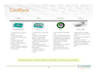 CoolRack
         -150oC                           -78oC                            0o to 4oC                            37oC +




    Liquid Nitrogen                     Dry Ice                                 Ice                          Water Bath

• Eliminate direct immersion      • Replaces direct contact with    • Gain organization & stability     • Keeps tubes out of water –
into LN2                          dry ice                           in ice                              reduced contamination, labels
• All tubes are upright           • Eliminates ethanol bath on      • Even temperature distribution     stay dry
• Same freezing profile for all   the bench – cost savings,         to all samples even as ice melt     • Consistent thawing profile for
samples                           reduced hazard & waste            • Labels stay dry and legible for   all samples
• ThermalTray provides            • CoolRack PF provides equal      better sample identification        • All wells at identical
elevation of samples &            or faster snap-freezing than      • Reduced risk of sample            temperature - eliminates “edge
increased distance between        ethanol slurry                    contamination                       effect” on multi-well plates
hands and LN2                     • Standardized freezing -         • Rapidly goes from ambient to      • Stable support of tubes &
• Rapidly adapts from ambient     minimized standard deviation in   <4oC in 90 seconds                  plates
(25oC) to LN2 temp (-150oC) in    freeze profiles                   •Using ThermalTray, 10-15
12-14 minutes                     • Improved work flow              hours of <4oC with one pan of
                                  • Adapts to -78oC in 5-7          ice
                                  minutes




              Temperature control without directly immersing samples

                                                               11
 