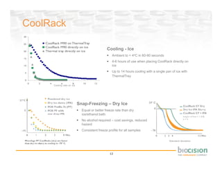 CoolRack

                                                              Cooling - Ice
                                                                  Ambient to < 4oC in 60-90 seconds
                                                                  4-6 hours of use when placing CoolRack directly on
                                                                  ice
                                                                  Up to 14 hours cooling with a single pan of ice with
                                                                  ThermalTray

                     Cooling rate on ice




                                           Snap-Freezing – Dry Ice
                                             Equal or better freeze rate than dry
                                             ice/ethanol bath
                                             No alcohol required – cost savings, reduced
                                             hazard
                                             Consistent freeze profile for all samples


 Freeze rate on dry ice                                                                                  Standard deviation




                                                                12
 