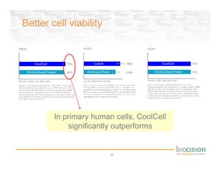 Better cell viability




        In primary human cells, CoolCell
            significantly outperforms


                        20
 