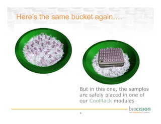 Here’s the same bucket again….




                 But in this one, the samples
                 are safely placed in one of
                 our CoolRack modules

                  4
 